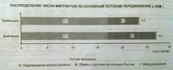 Составлено по российский статистический ежегодник с россия в цифрах 1