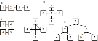  структура диспетчерских систем 2