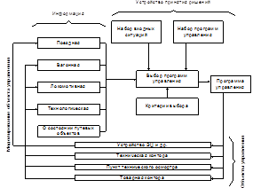  структура диспетчерских систем 3