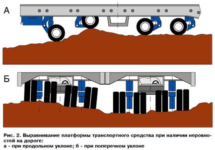 Транспортировка крупногабаритных и тяжеловесных грузов 2