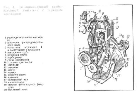 Общее устройство двигателя 4