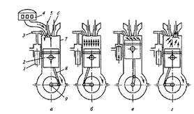  рабочий процесс цикл четырехтактных двигателей 2