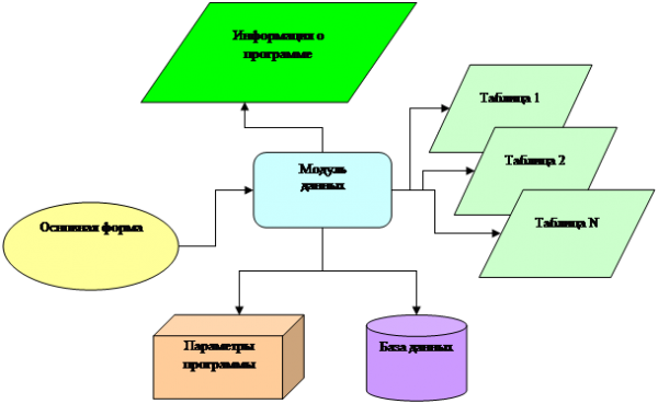  разработка структуры программного обеспечения 1